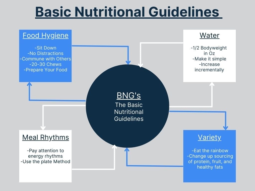 Basic Nutritional Guidelines